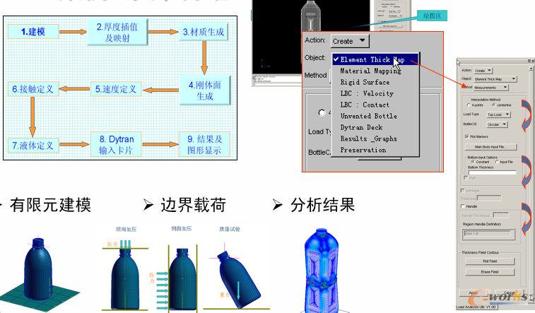 图4 CAE案例-东洋制罐