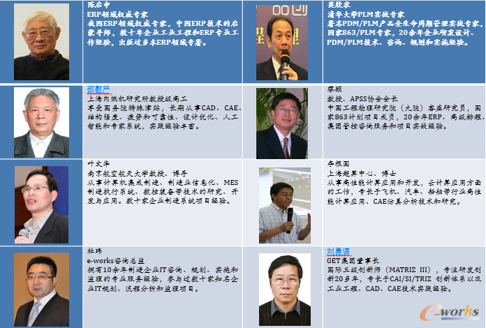 图1 制学网专家团队