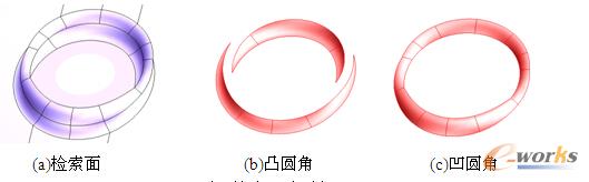图4 检索凹凸圆角