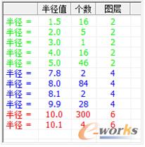 图5 设置颜色和图层显示列表