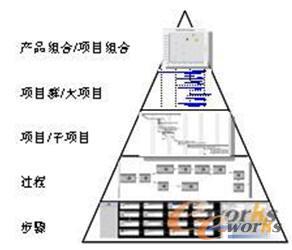 基于Teamcenter实现端到端的PLM_PDM\/PLM