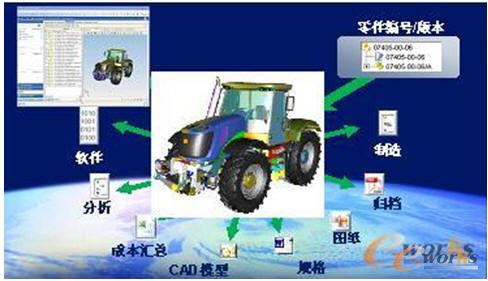 基于Teamcenter实现端到端的PLM_PDM\/PLM