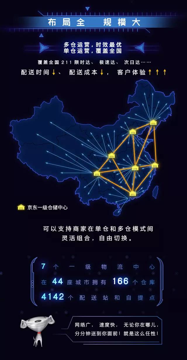 一图读懂京东物流_SCM及物流_管理信息化_文