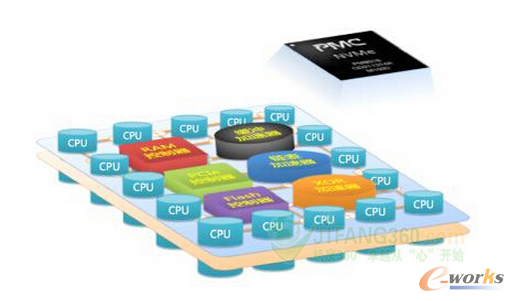 浅谈闪存控制器架构