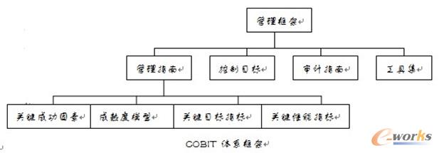 IT治理架构_运维管理_基础信息化_文章_中国最