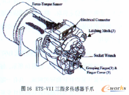 ETS-VII  三指多传感器手爪