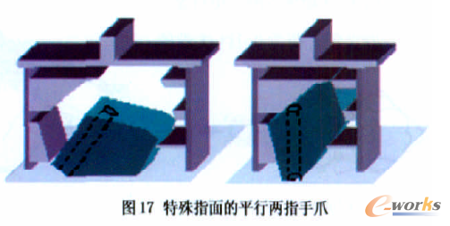 特殊指面的平行两指手爪