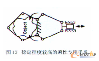 稳定程度较高的柔性专用手爪