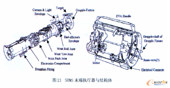 SRMS末端执行器与结构体