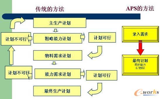 详细分析MRP十五个缺陷