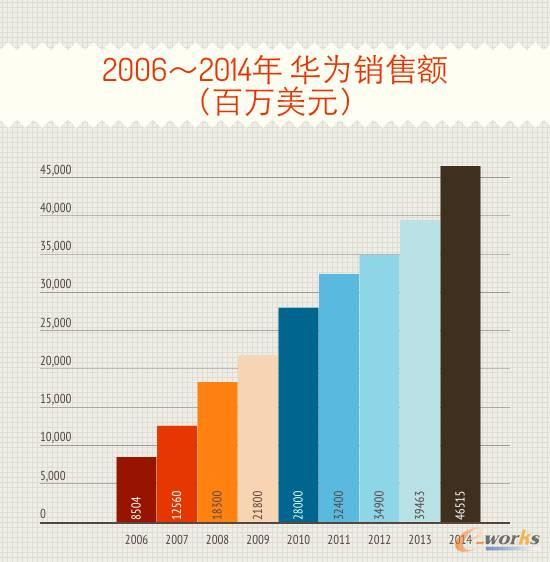 点击图片查看详情 复合增长率公式_销售收入复合增长率