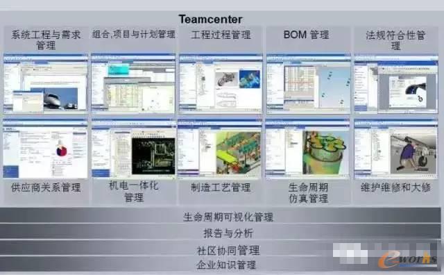 PLM系统原理及应用_PDM\/PLM_产品创新数字