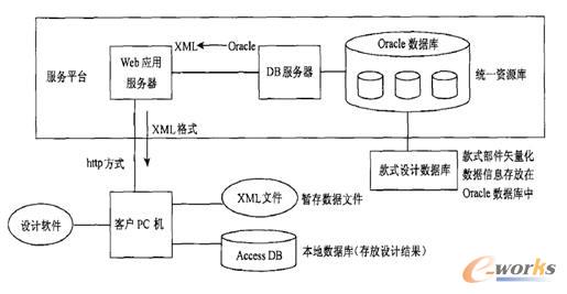 远程定制数据对接与交换