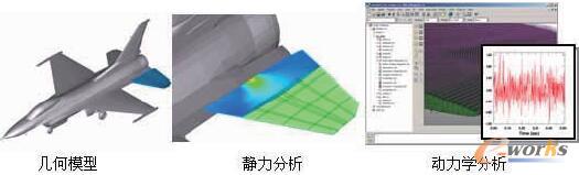 图2 复合材料水平尾翼强度分析