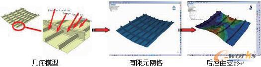 图1 蒙皮-纵梁复合材料结构模拟实验