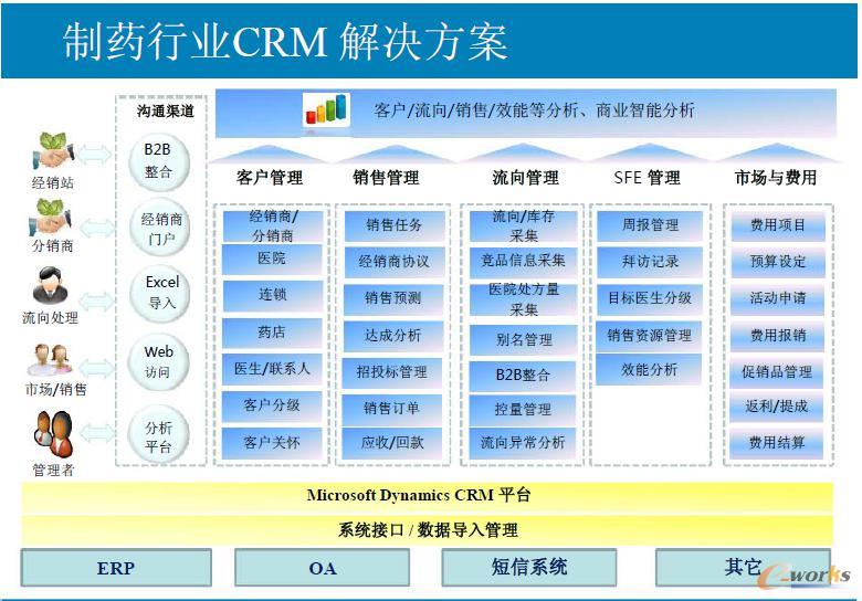 EAS助力鲁抗医药打造国内一流制药企业_ERP