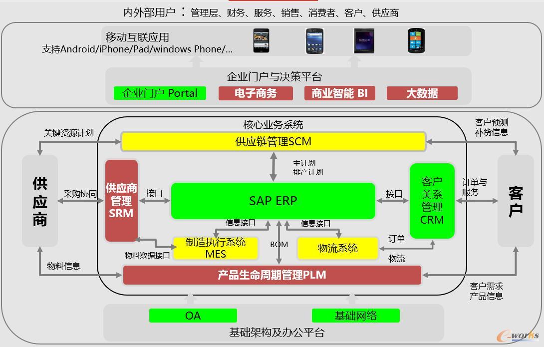 图2 TCL多媒体信息系统架构