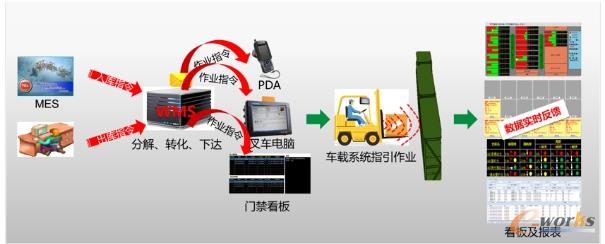 图11 系统运行效果