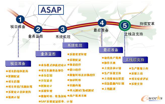 BI平台助力中联重科实现智能分析、实时决策_