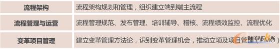 项目核心内容