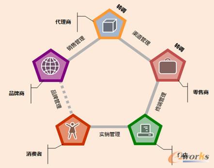 C2业务示意图
