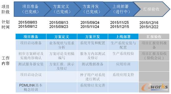 项目进度规划