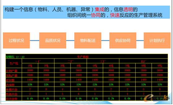 制造执行MES系统
