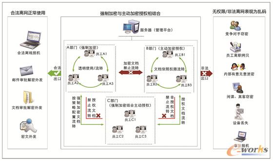 文件加密系统