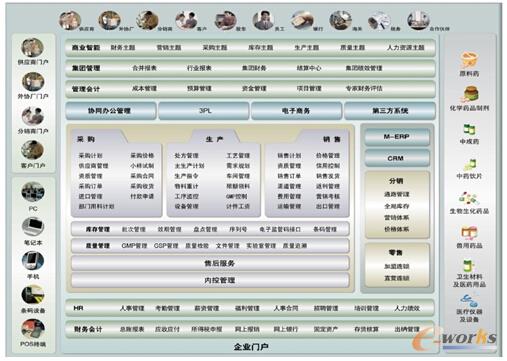 陈军 武汉友芝友生物制药有限公司 信息部经理