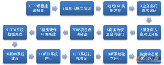 陈军 武汉友芝友生物制药有限公司 信息部经理