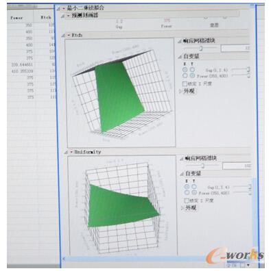 运用数学模型,模拟计算最佳方案