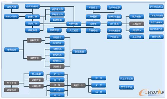 卓伟青 广东华特气体股份有限公司 IT经理_优秀