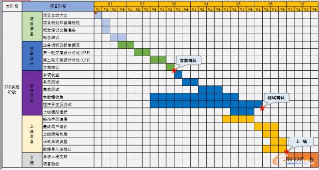 ERP实现上海鼎虎集团集中管控_ERP_管理信