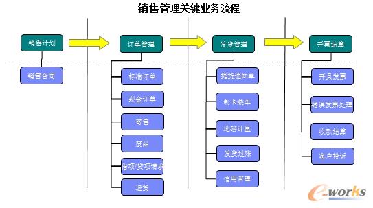 信息化建设助力山东华星石化管理变革与提升