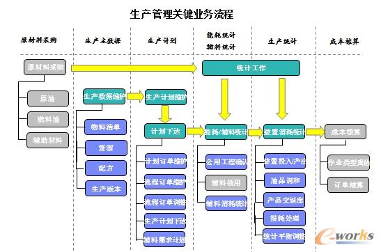 信息化建设助力山东华星石化管理变革与提升_