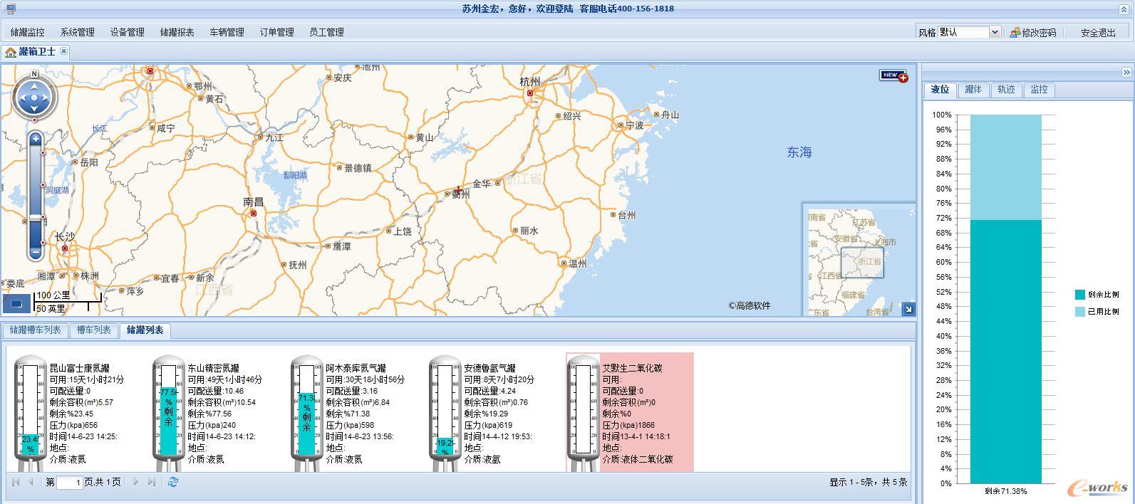 图4 金宏气体液位监控系统