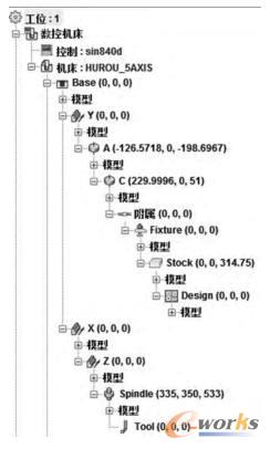基于Powemill的大力神杯零件数控编程与仿真_