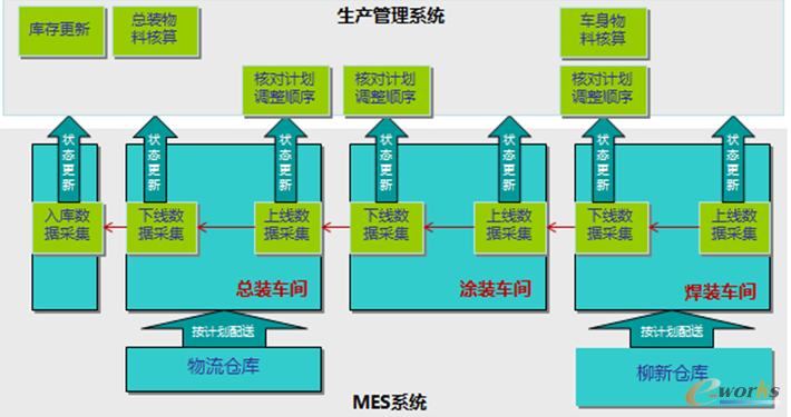 系统的主要流程图