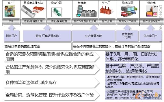图4 日排产应用系统规划