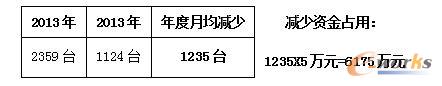 表1