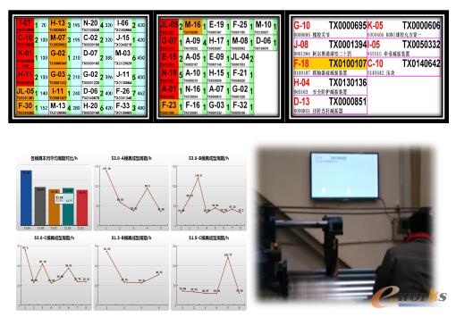 MES实现株洲时代新材料透明管控_MES_管理