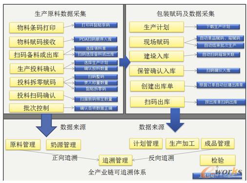 飞鹤数据采集系统结构图