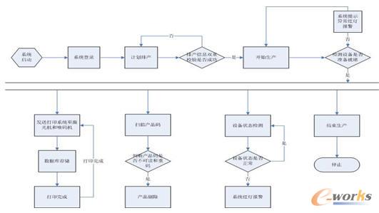 功能块流程图
