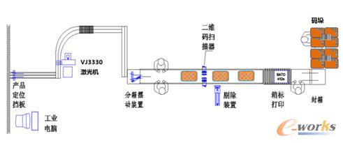 扫描关联系统示意图