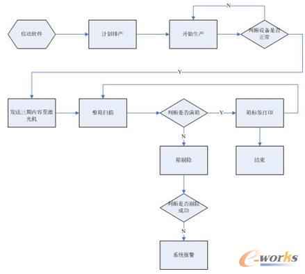 功能块流程图