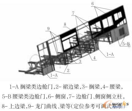 边舱门、侧窗单元安装及参考控制位置