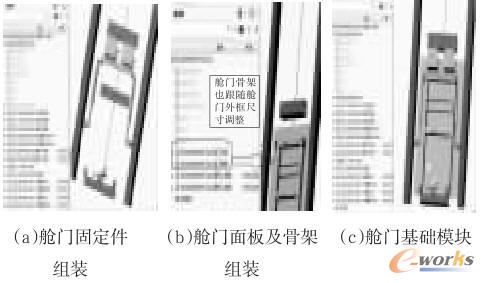 边舱门模块基础单元