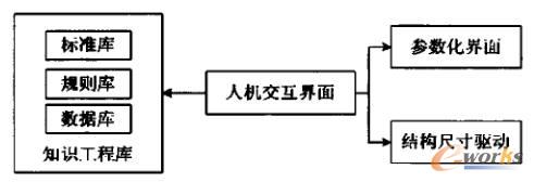 斜梯参数化设计系统框架