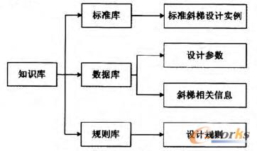 知识工程库的结构