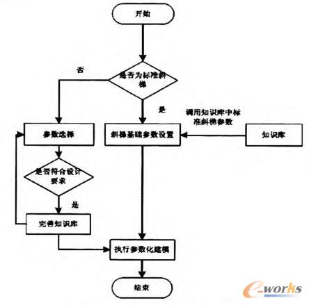 斜梯建模程序的具体流程图